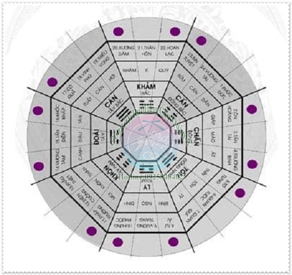 c&aacute;ch bố tr&iacute; hầm tự hoại hợp phong thủy