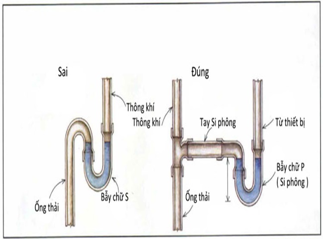 bồn cầu thiếu hơi do lắp đặt sai