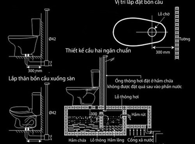 bồn cầu thiếu hơi do kh&ocirc;ng c&oacute; ống tho&aacute;t kh&iacute;