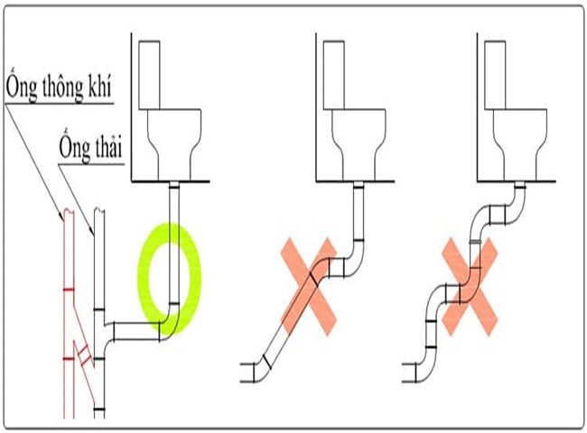 xử l&yacute; bồn cầu thiếu hơi bằng c&aacute;ch đi lại đường ống